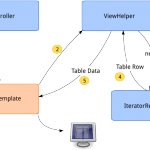 extbase-iterator
